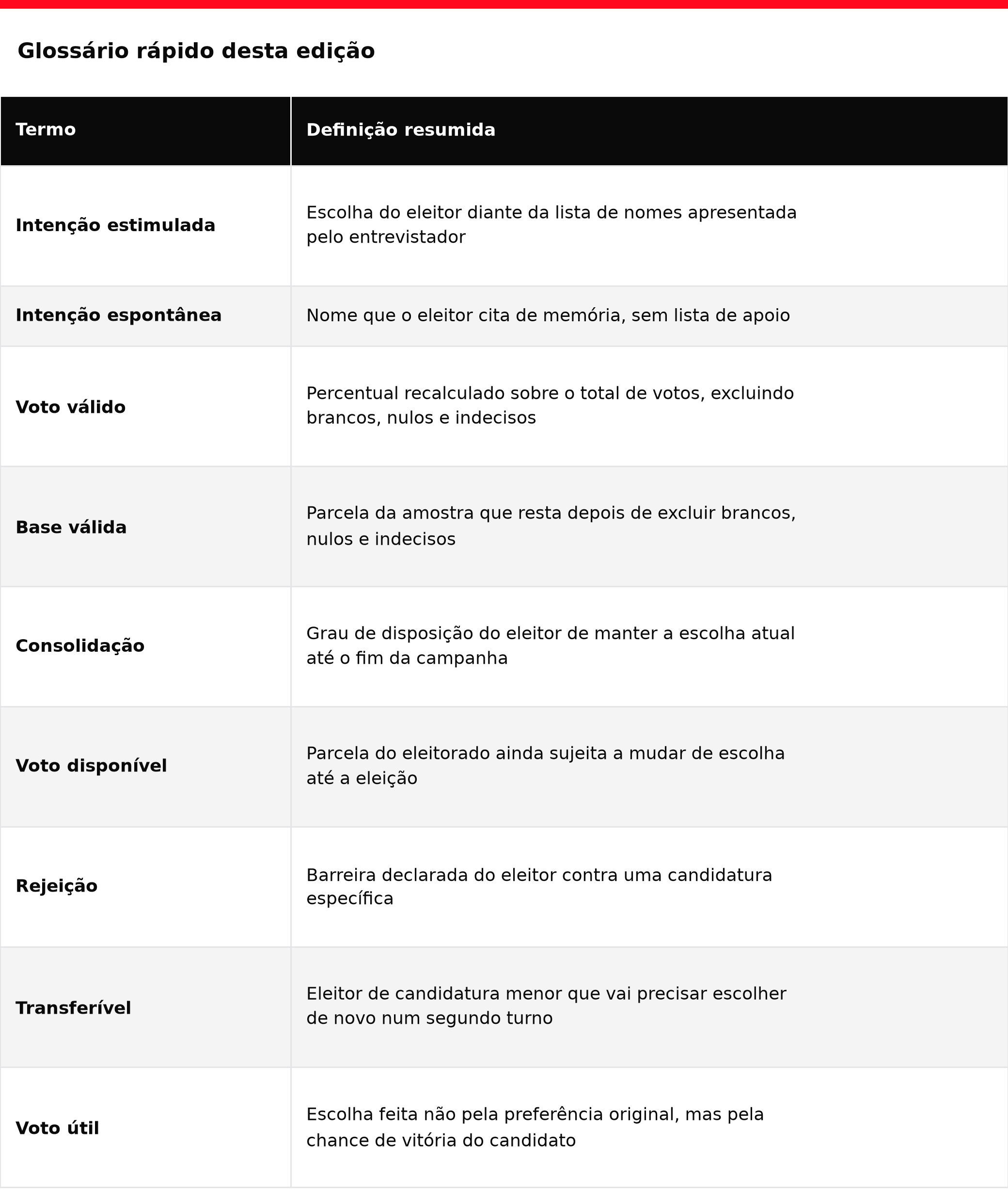 Glossário rápido com os termos técnicos da edição